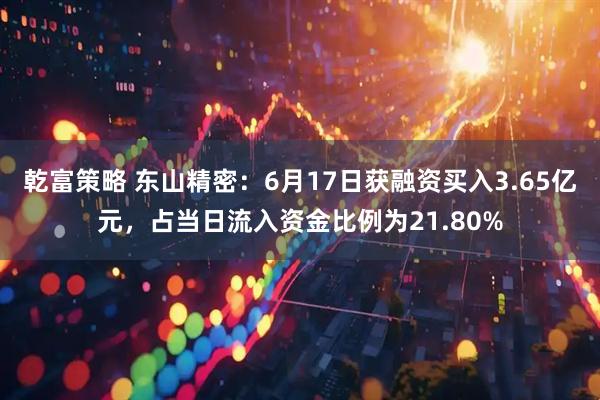 乾富策略 东山精密：6月17日获融资买入3.65亿元，占当日流入资金比例为21.80%