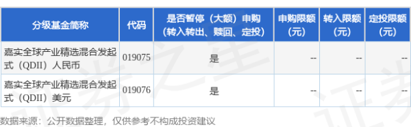 启天配资 公告速递：嘉实全球产业精选混合发起式（QDII）2025年7月4日暂停申购、赎回及定期定额投资业务