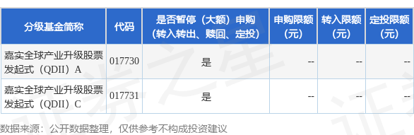 盛宝优配 公告速递：嘉实全球产业升级股票发起式（QDII）2025年7月4日暂停申购、赎回及定期定额投资业务