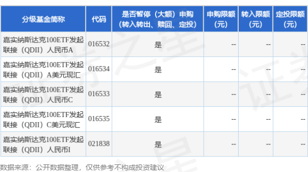 荆叶优配 公告速递：嘉实纳斯达克100ETF发起联接（QDII）2025年7月4日暂停申购、赎回及定期定额投资业务